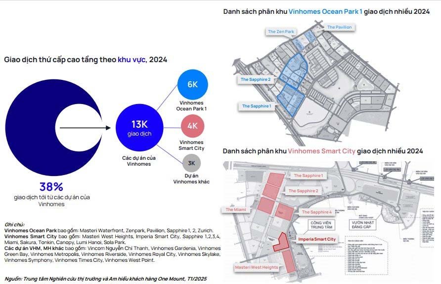 Biểu đồ thông tin: Giao dịch thứ cấp cao tầng theo khu vực năm 2024