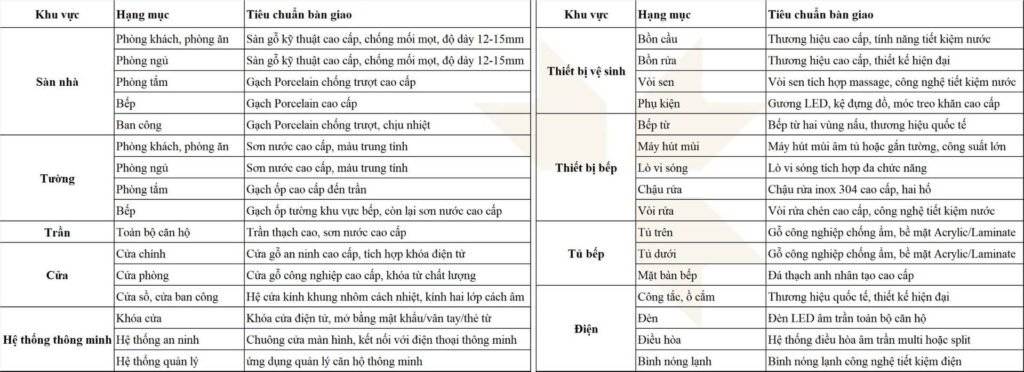 Tiêu chuẩn bàn giao căn hộ Masteri Era Landmark (Masteri Ocean Park 3) với nội thất cao cấp, thiết bị hiện đại và thiết kế sang trọng
